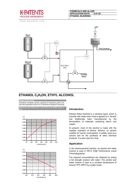 4.01.02 Ethanol Blending - K-Patents