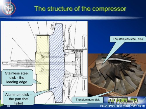 Compressor failure in Marbore Engine