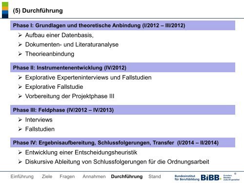 Strukturierung anerkannter Ausbildungsberufe im dualen ... - BiBB