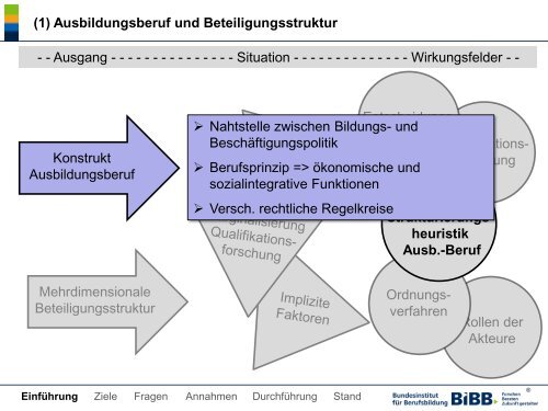 Strukturierung anerkannter Ausbildungsberufe im dualen ... - BiBB