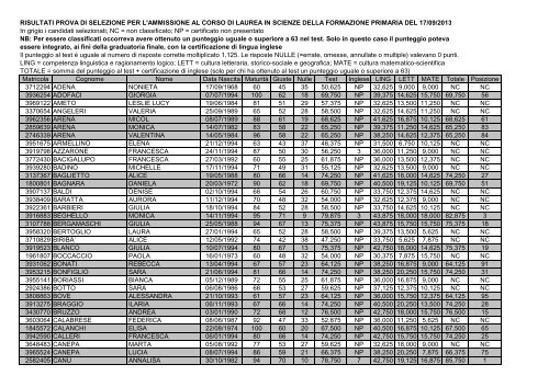 graduatoria scienze della formazione primaria