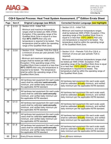 Download Free Software Aiag Cqi-9 Third Edition Htsa