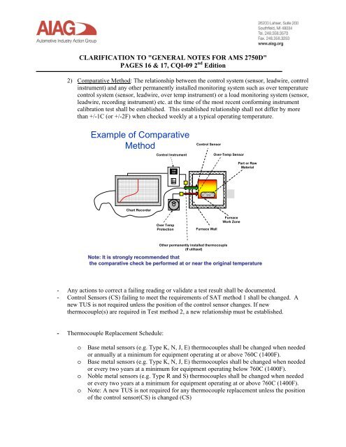 CQI-9 Special Process: Heat Treat System Assessment, 2 Edition ...