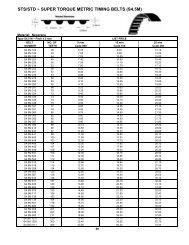 super torque metric timing belts (s4.5m)