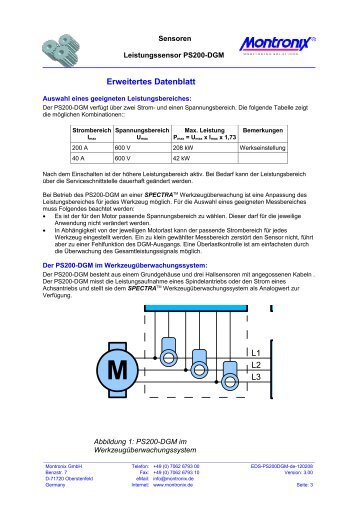 EDS PS200-DGM-de - Montronix