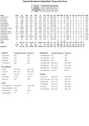 2010 Bartercard NBL Team Stats (Round 15)