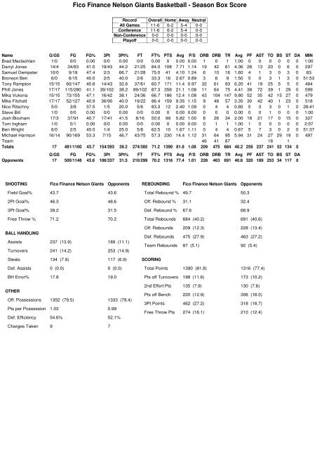 2010 Bartercard NBL Team Stats (Round 15)