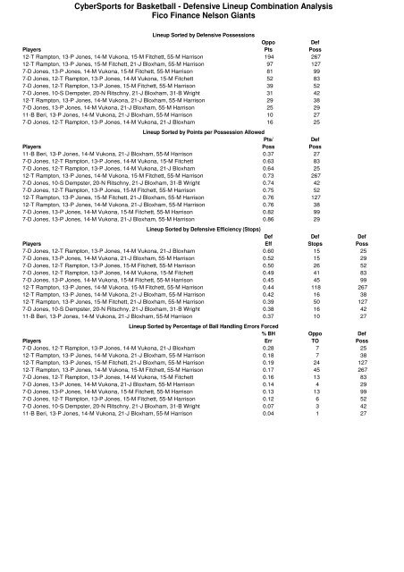 2010 Bartercard NBL Team Stats (Round 15)