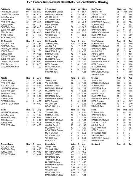 2010 Bartercard NBL Team Stats (Round 15)