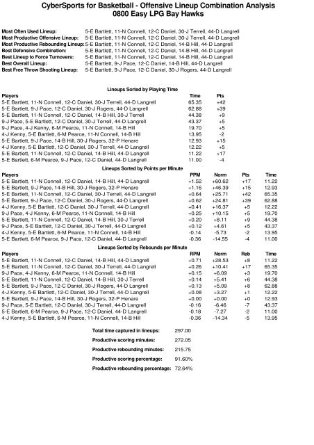 2010 Bartercard NBL Team Stats (Round 15)