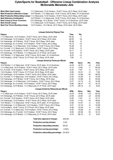 2010 Bartercard NBL Team Stats (Round 15)