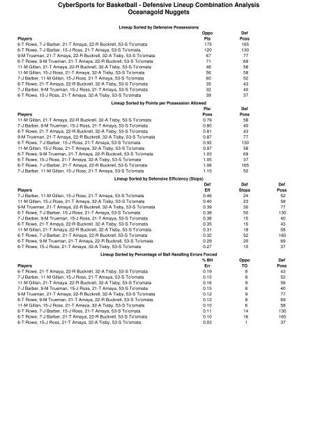 2010 Bartercard NBL Team Stats (Round 15)