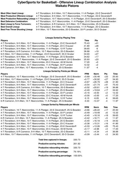 2010 Bartercard NBL Team Stats (Round 15)