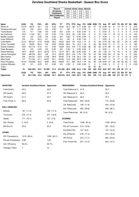 2010 Bartercard NBL Team Stats (Round 15)