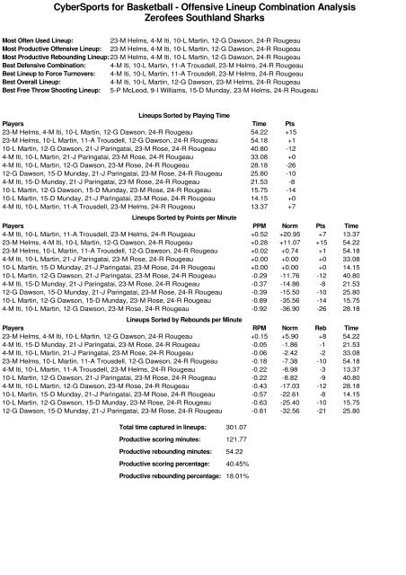 2010 Bartercard NBL Team Stats (Round 15)