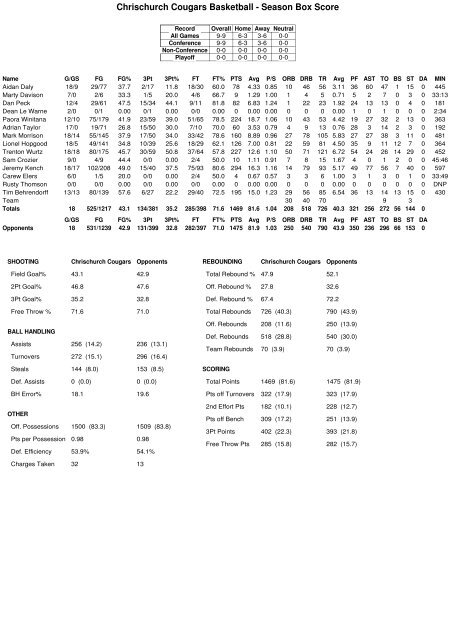 2010 Bartercard NBL Team Stats (Round 15)