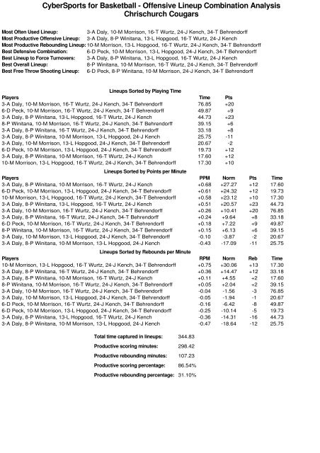 2010 Bartercard NBL Team Stats (Round 15)