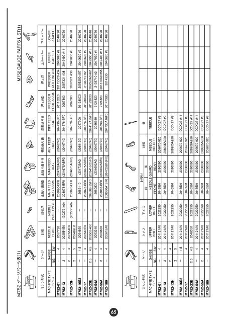 Parts Catalog - Pegasus Sewing Machine