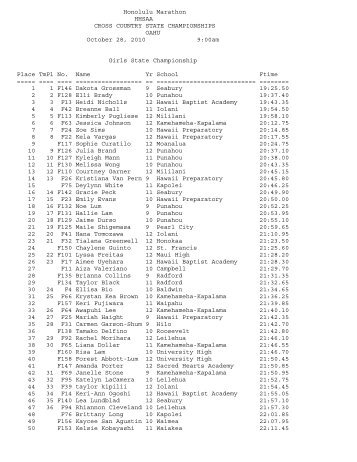 Honolulu Marathon HHSAA CROSS COUNTRY STATE ...