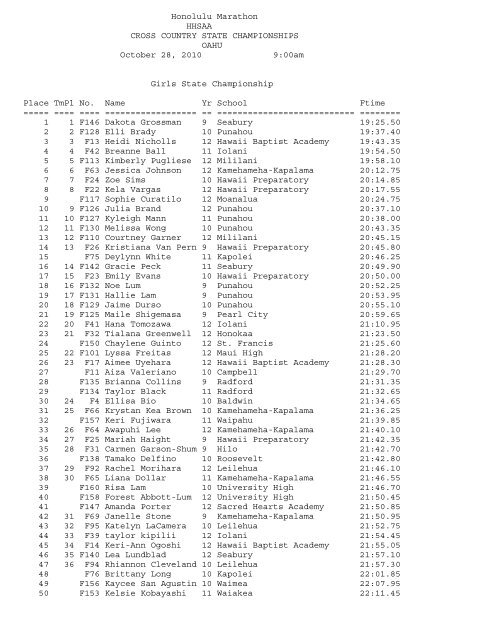 Honolulu Marathon HHSAA CROSS COUNTRY STATE ...