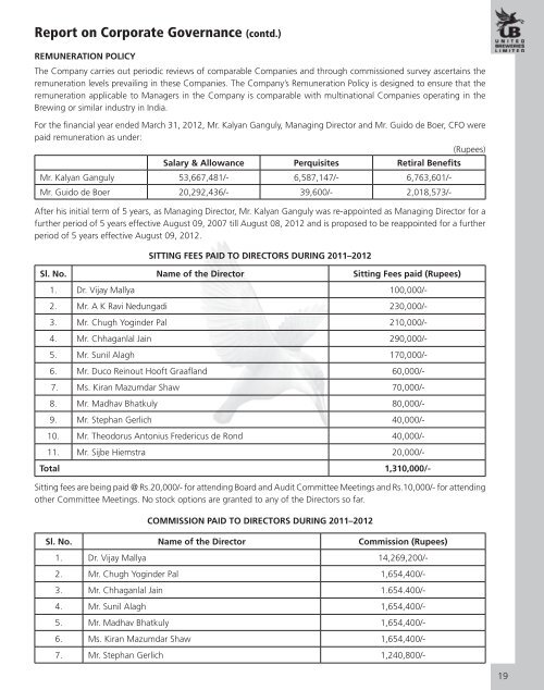 Annual Report 2011 - 2012 - United Breweries Limited