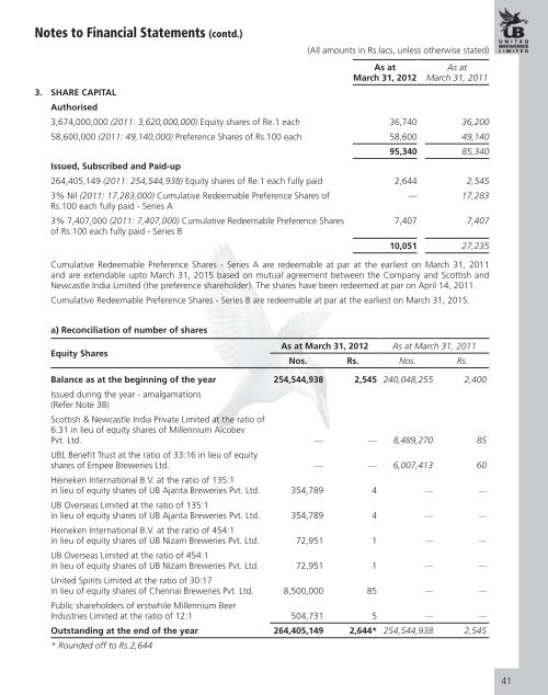 Annual Report 2011 - 2012 - United Breweries Limited