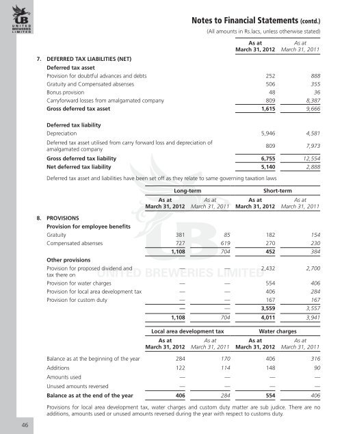 Annual Report 2011 - 2012 - United Breweries Limited