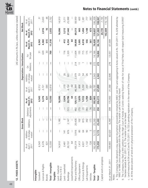 Annual Report 2011 - 2012 - United Breweries Limited