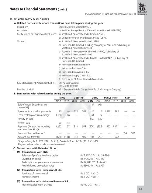 Annual Report 2011 - 2012 - United Breweries Limited