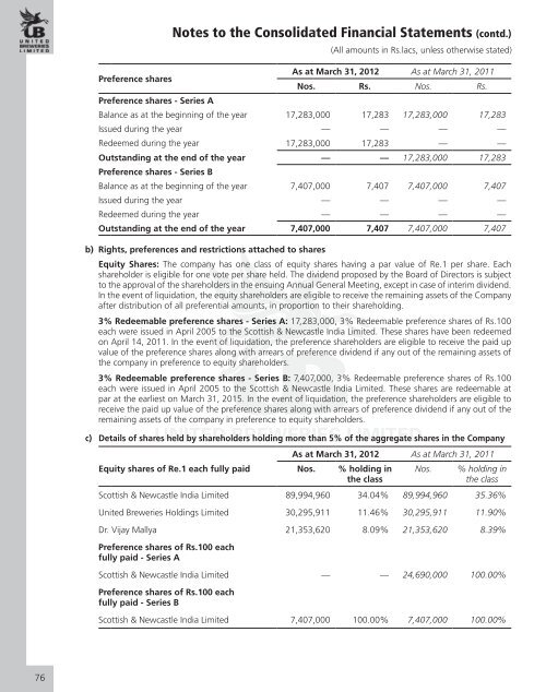 Annual Report 2011 - 2012 - United Breweries Limited