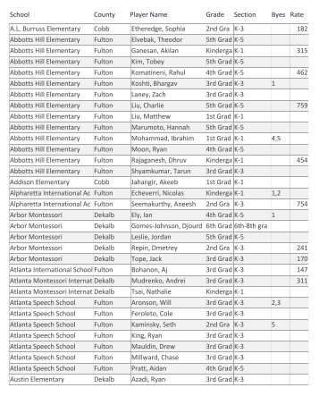 Advanced entries by School - Georgia Chess Association