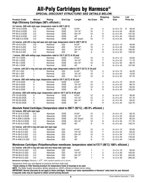 Harmsc03HIF PRICE LIST B/W - Harmsco