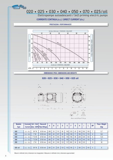 CATALOGO GENERALE