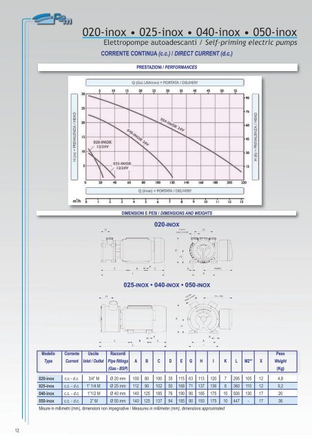 CATALOGO GENERALE