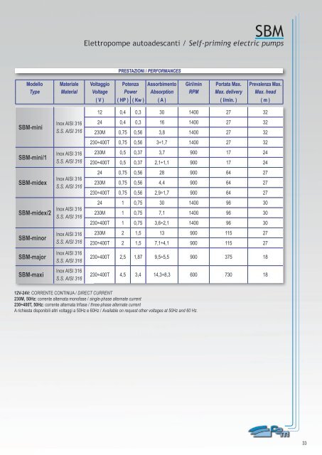 CATALOGO GENERALE