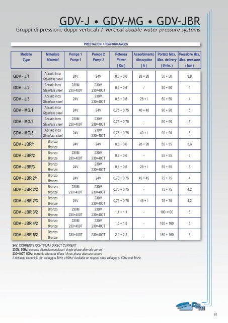 CATALOGO GENERALE