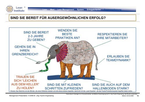 Lean Institute® Karlsruhe - DOXNET