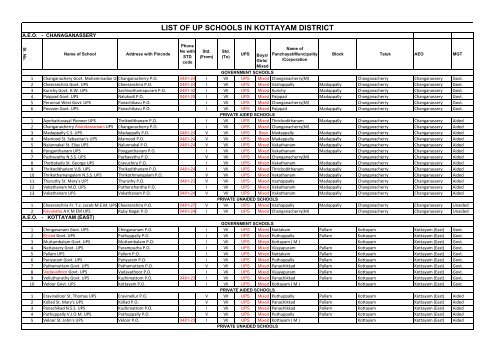 LIST OF UP SCHOOLS IN KOTTAYAM DISTRICT