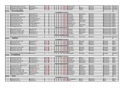 LIST OF UP SCHOOLS IN KOTTAYAM DISTRICT