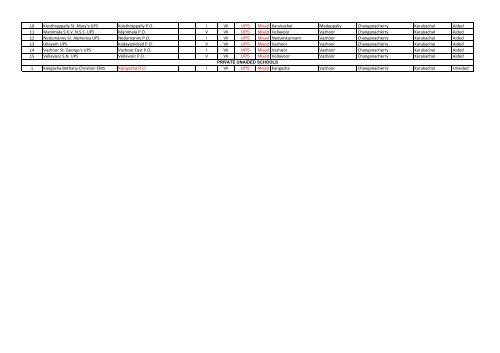 LIST OF UP SCHOOLS IN KOTTAYAM DISTRICT