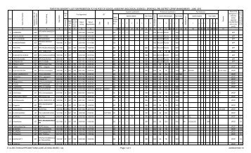 tentative seniority list for promotion to the post of school ... - Nellore