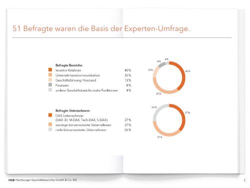 Bedeutung und Funktion des Gesch