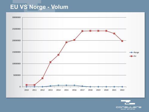 Arve Haugseth, Consulere - Energi Norge