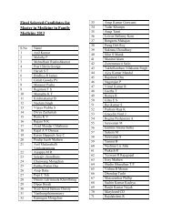 Final Selected Candidates for Master in Medicine in Family ...