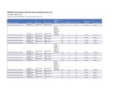 Geothermal Heat Pumps Product List.pdf - Energy Star