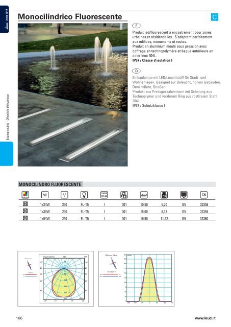 Leuci Katalog - Relco Group