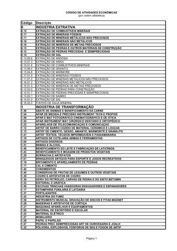 Código de Atividades Econômicas