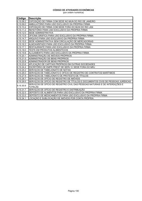Código de Atividades Econômicas