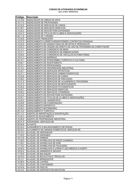 Código de Atividades Econômicas