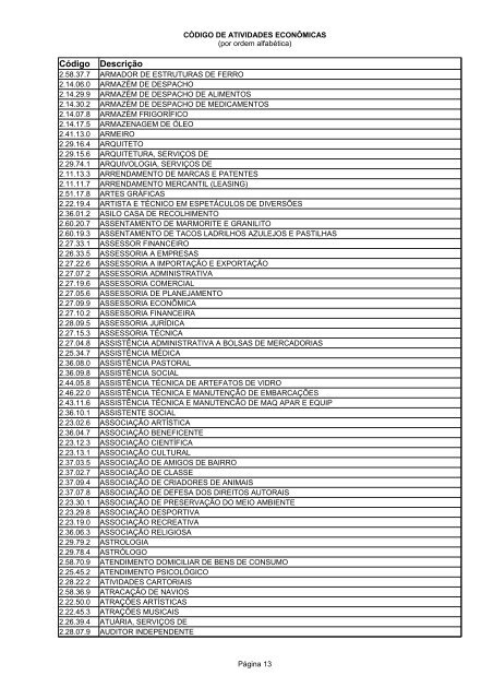 Código de Atividades Econômicas